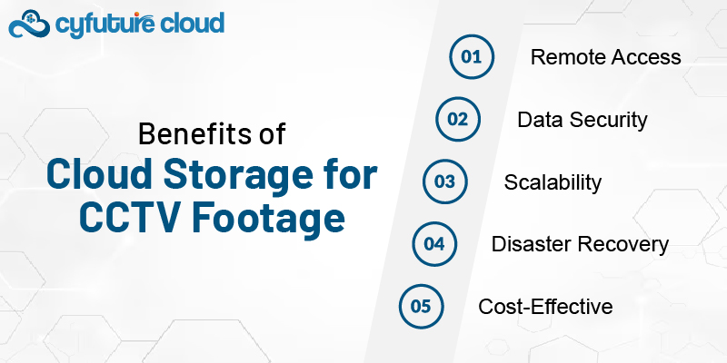 Benefits of Cloud Storage 